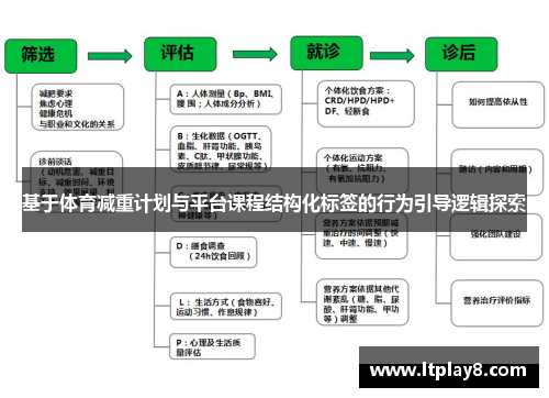 基于体育减重计划与平台课程结构化标签的行为引导逻辑探索