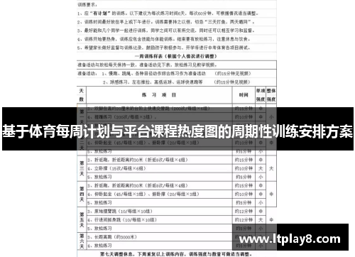 基于体育每周计划与平台课程热度图的周期性训练安排方案