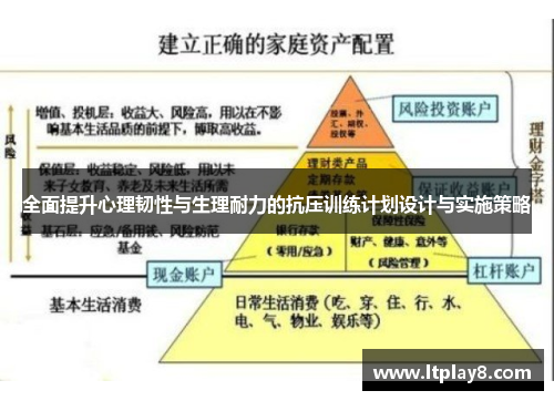 全面提升心理韧性与生理耐力的抗压训练计划设计与实施策略